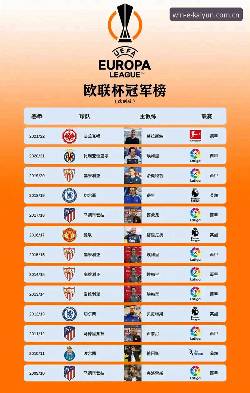 埃梅里欧联杯五冠王霸业，资深用户分享在kaiyun体育平台的观赛心得